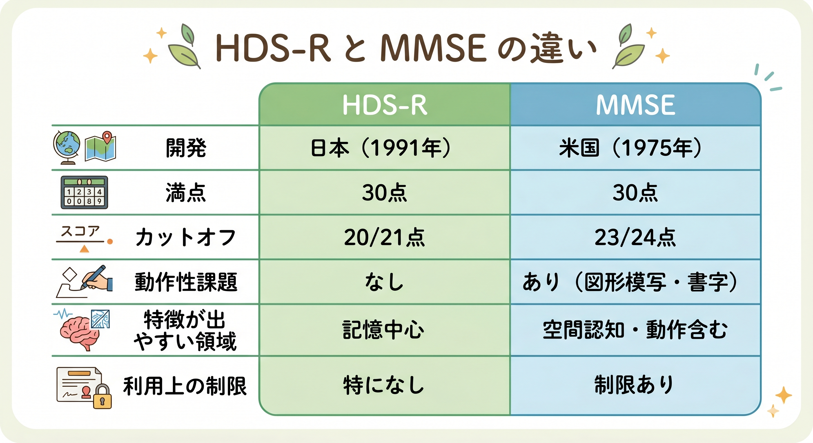 HDS-RとMMSEの比較表