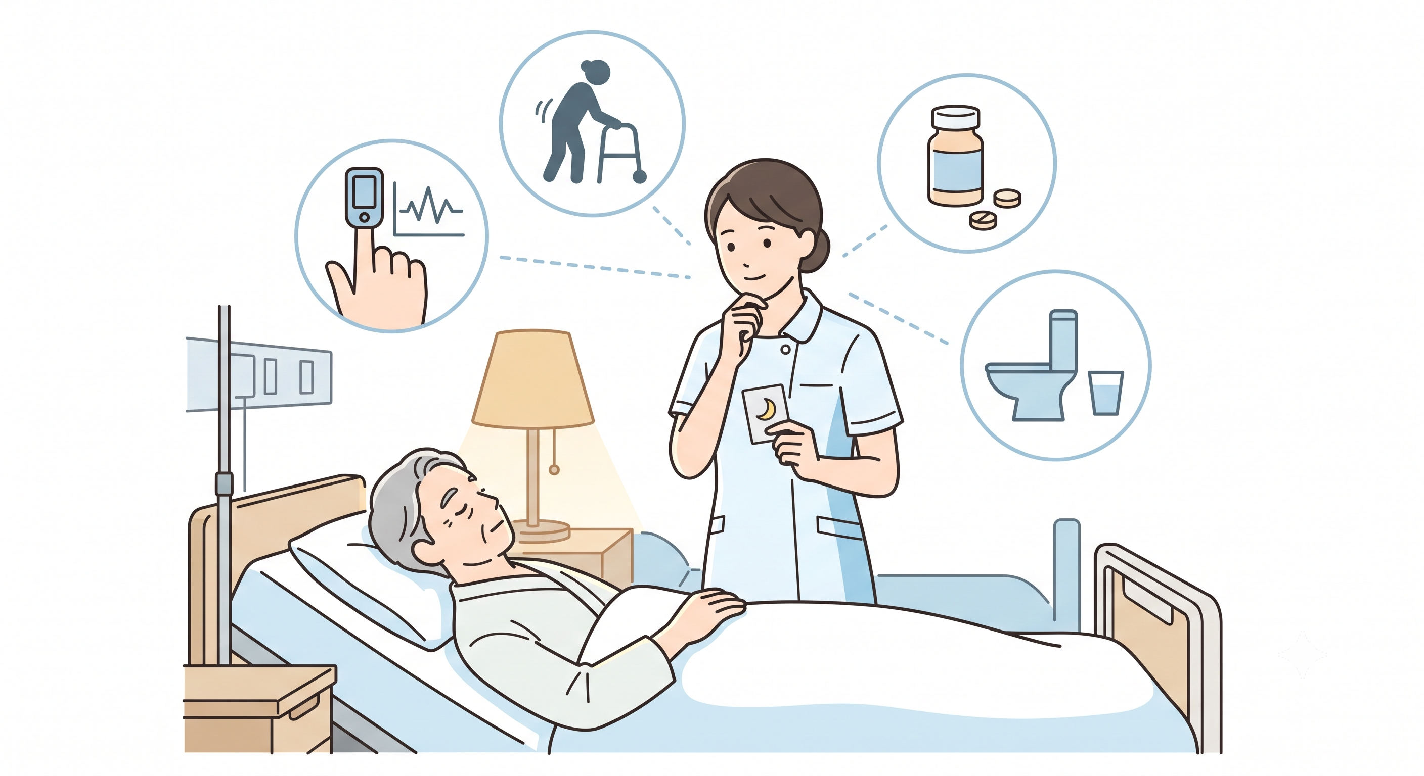 眠剤投与前の観察チェックリスト